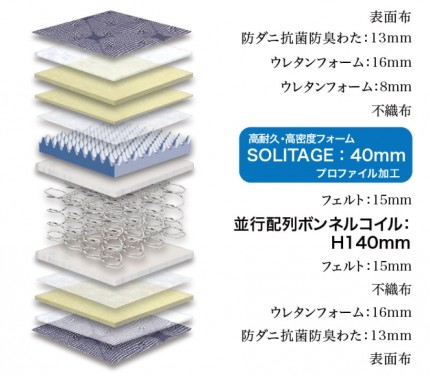 ソリテージ2 ce95b766038b69361f2d903645cf812c